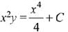 JEE Main Previous Year Questions (2016- 2025): Applications of Derivatives