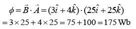 JEE Main Previous Year Questions (2016- 2025): Moving Charges & Magnetism- 1
