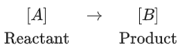 JEE Main Previous Year Questions (2016- 2025): Chemical Kinetics & Nuclear Chemistry