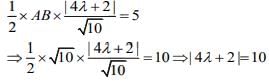 JEE Main Previous Year Questions (2016- 2025): Straight Lines and Pair of Straight Lines