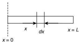 JEE Main Previous year questions (2016-2025): Rotational Motion | 35 Years Chapter wise Previous Year Solved Papers for JEE