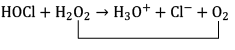 JEE Main Previous year questions (2021-23): Redox Reactions