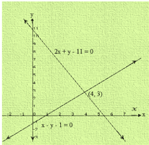 Ex-3.2 Pair Of Linear Equations In Two Variables (Part - 2), Class 10, Math RD Sharma Solutions | Extra Documents, Videos & Tests for Class 10
