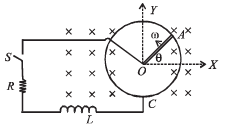 JEE Advanced (Subjective Type Questions): Electromagnetic Induction & Alternating Current- 1 | Chapter-wise Tests for JEE Main & Advanced