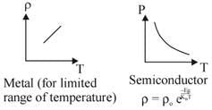 JEE Main Previous Year Questions (2016- 2025): Heat & Thermodynamics- 2 | Physics for Airmen Group X - Airforce X Y / Indian Navy SSR