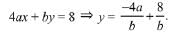 JEE Main Previous Year Questions (2016- 2025): Conic Sections | Mathematics for Airmen Group X - Airforce X Y / Indian Navy SSR