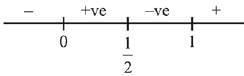 JEE Main Previous Year Questions (2016- 2025): Applications of Derivatives