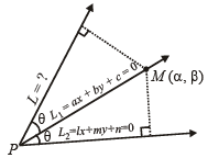 JEE Advanced (Subjective Type Questions): Straight Lines & Pair of Straight Lines - 1 | Chapter-wise Tests for JEE Main & Advanced