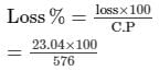Chapter 13 - Proft, Loss, Discount and Value Added Tax (VAT) (Part -1), Class8 RD Sharma Solutions | RD Sharma Solutions for Class 8 Mathematics