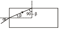 JEE Advanced (Subjective Type Questions): Ray & Wave Optics- 1 | Chapter-wise Tests for JEE Main & Advanced