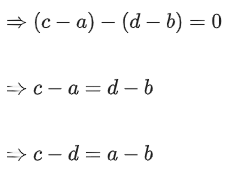 JEE Main Previous Year Questions (2016- 2025): Applications of Derivatives