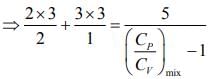 JEE Main Previous Year Questions (2016- 2025): Heat & Thermodynamics- 1 | Physics for Airmen Group X - Airforce X Y / Indian Navy SSR