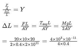 JEE Main Previous year questions (2021-22): Properties of Matter - 1