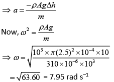 Previous Year Questions (2016-2025): Simple Harmonic Motion (Oscillations) | JEE Main