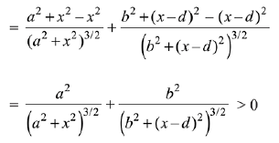 JEE Main Previous Year Questions (2016- 2025): Applications of Derivatives