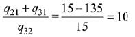 JEE Main Previous Year Questions (2016- 2025): Matrices and Determinants