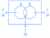 JEE Main Previous year questions (2021-23): Probability