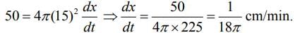 JEE Main Previous Year Questions (2016- 2025): Applications of Derivatives