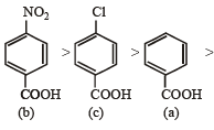 JEE Advanced (Subjective Type Questions): Organic Chemistry - Some Basic Principles & Technique | Chapter-wise Tests for JEE Main & Advanced