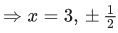 JEE Main Previous Year Questions (2021-23): Inverse Trigonometric Functions