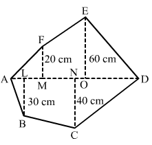 Chapter 20 - Mensuration - I (Part - 3), Class 8, Maths RD Sharma Solutions | RD Sharma Solutions for Class 8 Mathematics