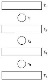 JEE Main Previous Year Questions (2016- 2025): Heat & Thermodynamics- 1 | Physics for Airmen Group X - Airforce X Y / Indian Navy SSR