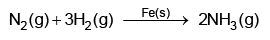NEET Previous Year Questions (2014-2024): Surface Chemistry (Old NCERT) | Physical Chemistry for NEET