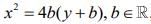 JEE Main Previous Year Questions (2016- 2025): Differential Equations