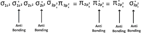 JEE Main Previous Year Questions (2016- 2025): Chemical Bonding & Molecular Structure