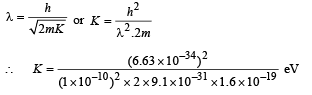 JEE Advanced (Subjective Type Questions): Modern Physics- 1 | Chapter-wise Tests for JEE Main & Advanced
