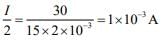 JEE Main Previous Year Questions (2016- 2025): Modern Physics- 1 | Physics for Airmen Group X - Airforce X Y / Indian Navy SSR