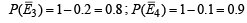 Subjective Type Questions: Probability - 1 | JEE Advanced | Question Bank for JEE Main & Advanced (350+ Tests)