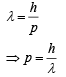 JEE Main Previous Year Questions (2016- 2025): Modern Physics- 1