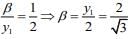 JEE Main Previous Year Questions (2016- 2025): Conic Sections | Mathematics for Airmen Group X - Airforce X Y / Indian Navy SSR
