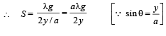 JEE Advanced (Subjective Type Questions): Mechanical Properties of Solids & Fluids | Chapter-wise Tests for JEE Main & Advanced