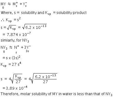 NEET Previous Year Questions (2014-2024): Equilibrium | Chemistry Class 11
