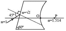 JEE Advanced (Subjective Type Questions): Ray & Wave Optics- 2 | Chapter-wise Tests for JEE Main & Advanced