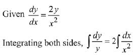 JEE Main Previous Year Questions (2016- 2025): Applications of Derivatives