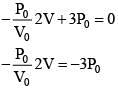 JEE Main Previous Year Questions (2016- 2025): Heat & Thermodynamics- 2 | Physics for Airmen Group X - Airforce X Y / Indian Navy SSR