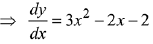 JEE Main Previous Year Questions (2016- 2025): Applications of Derivatives