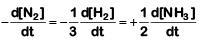 NEET Previous Year Questions (2014-2025): Chemical Kinetics | Chemistry Class 12