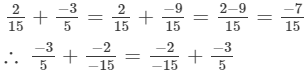 RD Sharma Solutions (Ex.1.2): Rational Numbers | RD Sharma Solutions for Class 8 Mathematics