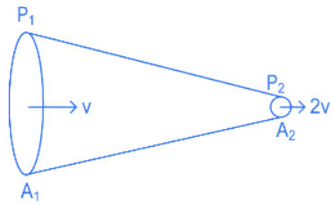 JEE Main Previous year questions (2021-22): Properties of Matter - 1