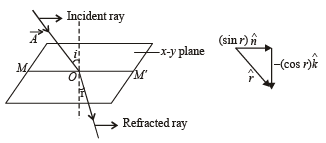 JEE Advanced (Subjective Type Questions): Ray & Wave Optics- 2 | Chapter-wise Tests for JEE Main & Advanced