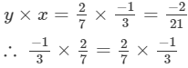 RD Sharma Solutions (Ex -1. 5, 1.6, 1.7 & 1.8): Rational Numbers | RD Sharma Solutions for Class 8 Mathematics