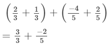 RD Sharma Solutions (Ex.1.2): Rational Numbers | RD Sharma Solutions for Class 8 Mathematics