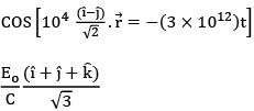 JEE Main Previous Year Questions (2016- 2025): Ray & Wave Optics- 1 | Physics for Airmen Group X - Airforce X Y / Indian Navy SSR