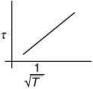 JEE Main Previous Year Questions (2016- 2025): Heat & Thermodynamics- 1 | Physics for Airmen Group X - Airforce X Y / Indian Navy SSR