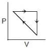 JEE Main Previous Year Questions (2016- 2025): Thermodynamics