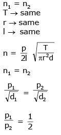 JEE Main Previous Year Questions (2016- 2025): Waves